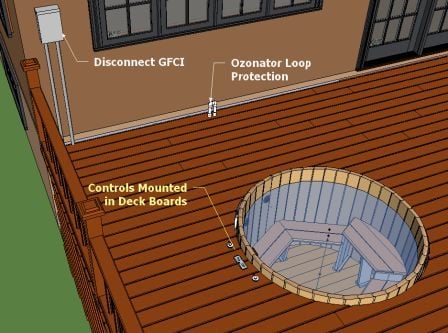 hot tub designs | tubs in decks