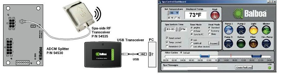 Wireless Kit included