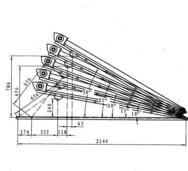 multiple mounting angles