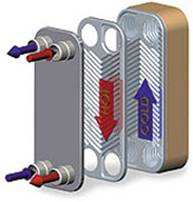 solar heat exchanger flow
