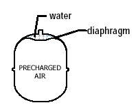 how solar expanion tank works