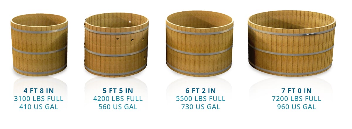 Tub size comparison Information