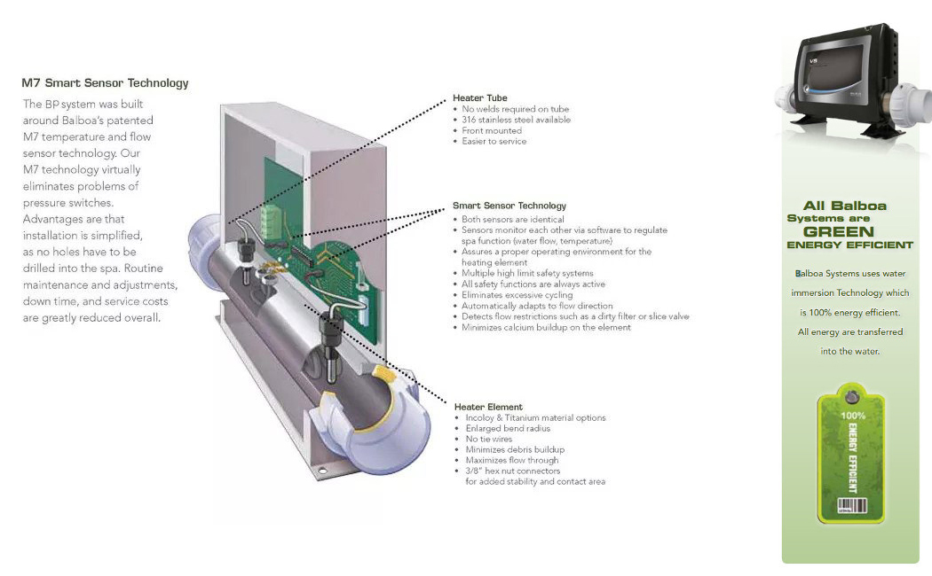 Standard BP Dimensions Balboa M7 Technology