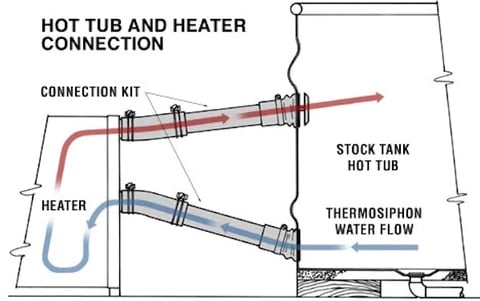 Chofu Heater