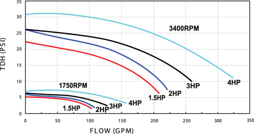 cascades performance curve