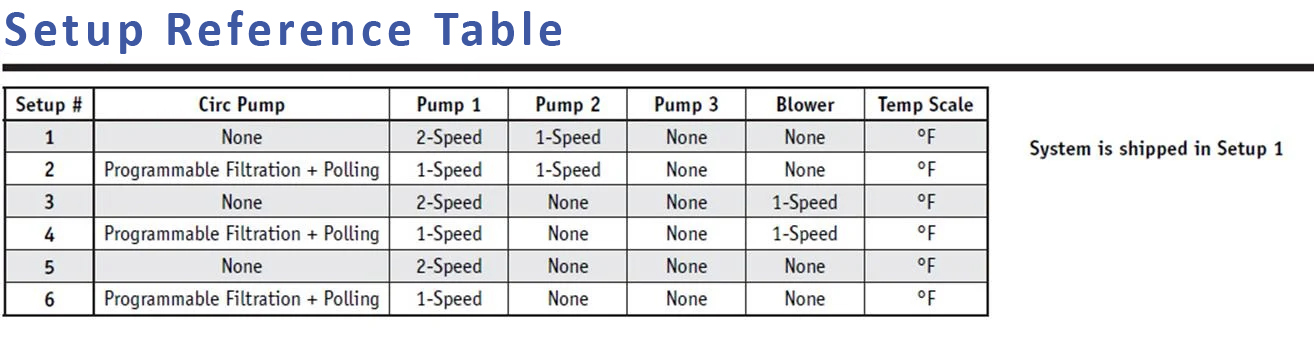 setup reference table