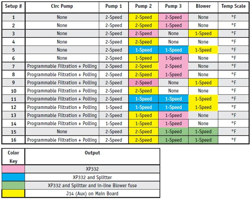 spa heater pack setup reference table