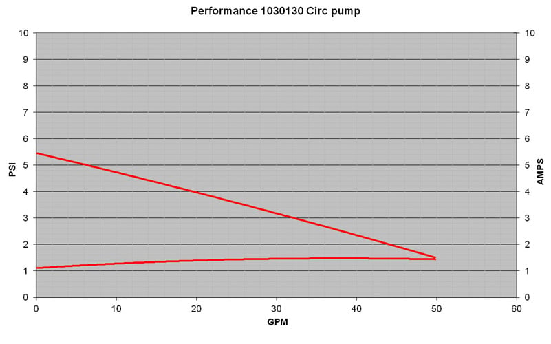 1/15 hp spa circ pump curve