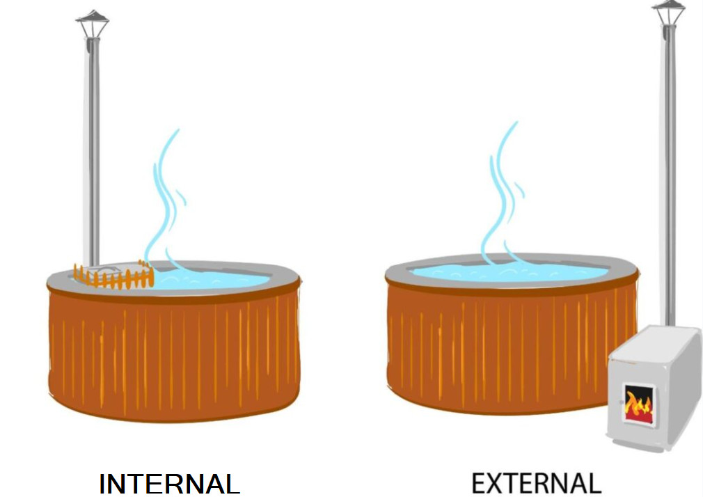 internal and external wood fired hot tub heater