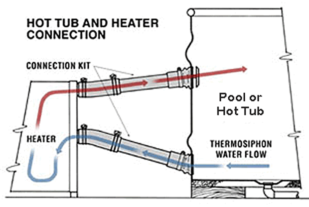 Thermosiphon