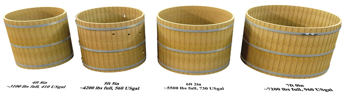 Tub size comparison Information
