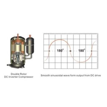 Double Rotor DC Inverter Compressor