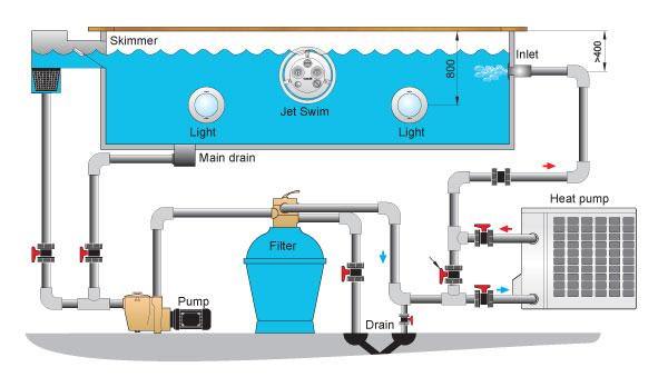 Example Layout - Pool or Spa Heat Pump Example Layout - Pool or Spa Heat Pump