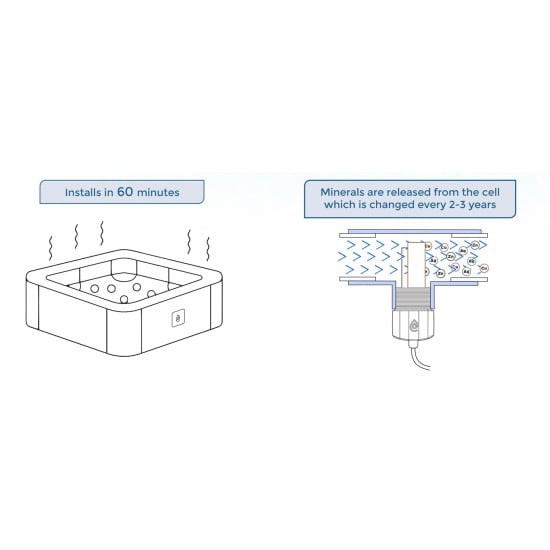 ClearBlue Mineral Spa & Hot Tub Ionizer CBI-350P-SA 120/240