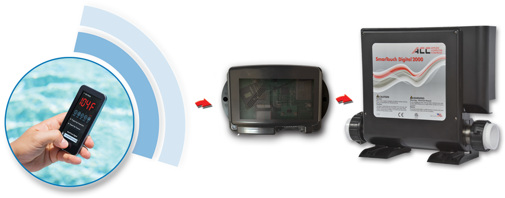 Acc Wi-Fi connection