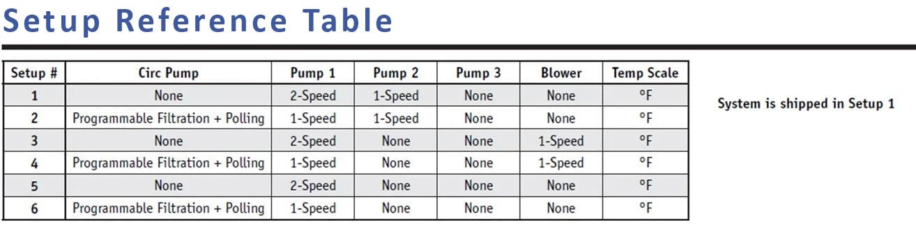 Spa Heater Configuration Table