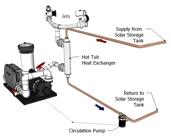 1360450590Heat%20Exchanger%20with%20solar%20storage%20side%20pump%20more%20isoltated%20for%20illustration%20purposes%202