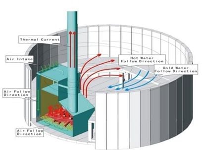 wood pool heater layout